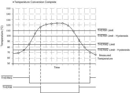 TMP461-SP ai_thermresp_slos877.gif