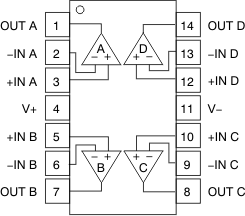 LMV321A LMV358A LMV324A LMV324A D、DYY、PW パッケージ14 ピン SOIC、SOT-23、TSSOP (上面図)