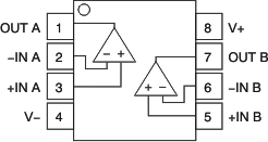 LMV321A LMV358A LMV324A LMV358A D、DDF、DGK、PW パッケージ、8 ピン SOIC、SOT-23、VSSOP、TSSOP (上面図)