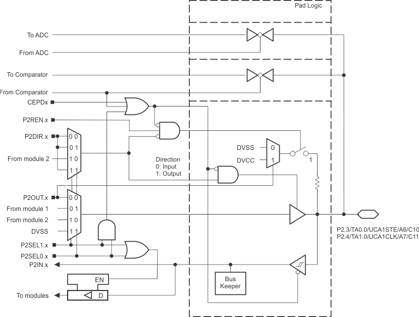 MSP430FR5969-SP P2_34.gif