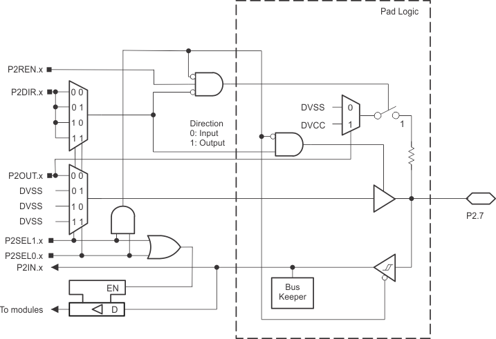 MSP430FR5969-SP P2_7.gif