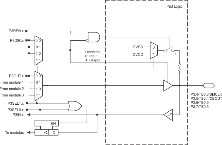 MSP430FR5969-SP P3_4567.gif