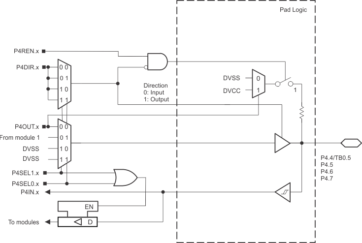 MSP430FR5969-SP P4_4567.gif