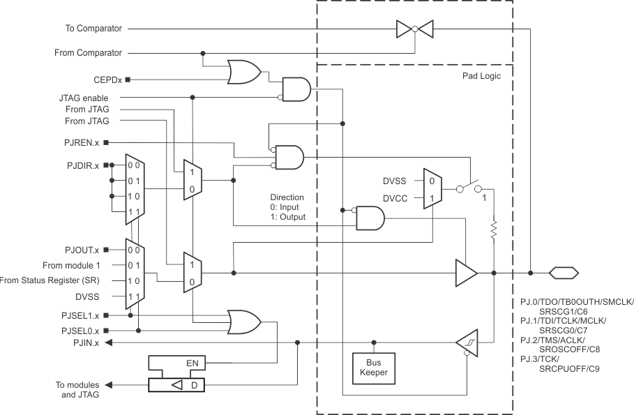 MSP430FR5969-SP PJ_0123.gif