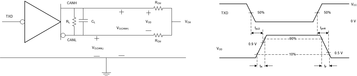 TCAN4420 sllsf17_driver_test_circuit_and_mea.gif