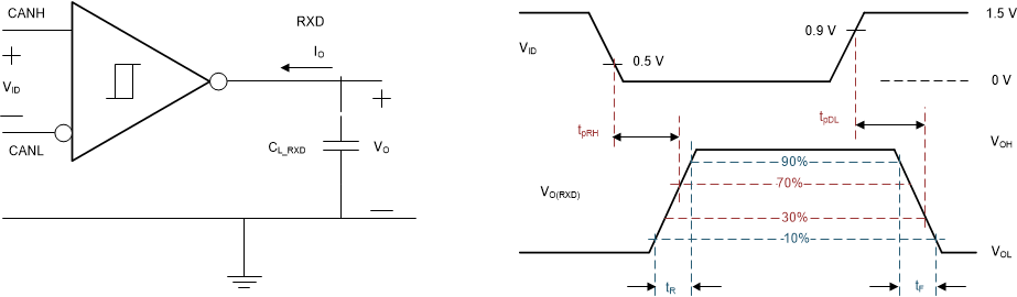 TCAN4420 sllsf17_receiver_test_circuit_and_m.gif