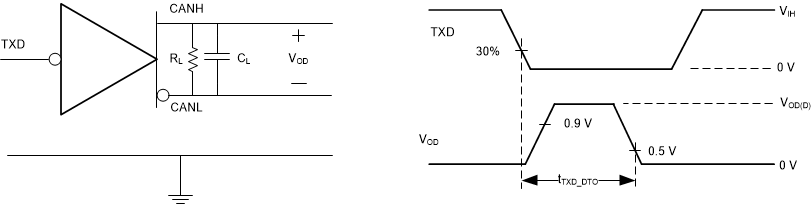 TCAN4420 sllsf17_txd_int_dominant_time_out_t.gif