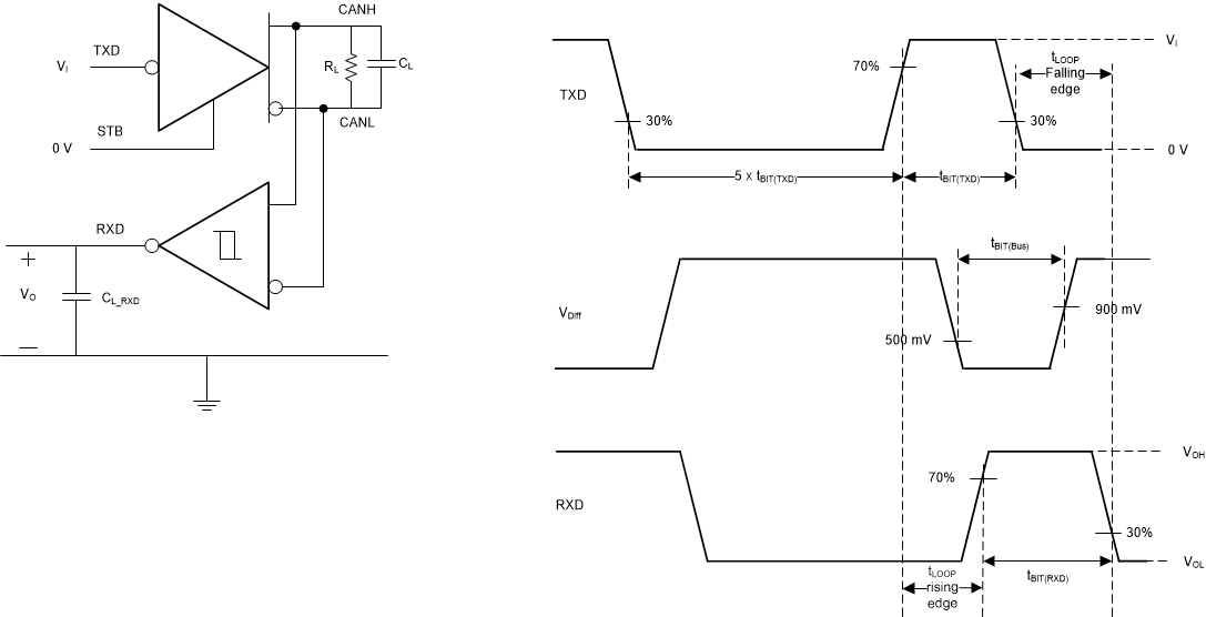 TCAN4420 sllsf18_transmitter_and_receiver_ti.gif