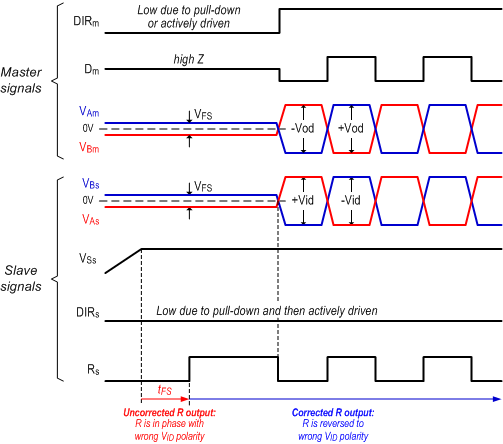 SN65HVD888 di_correction_timing_sllseh3.gif