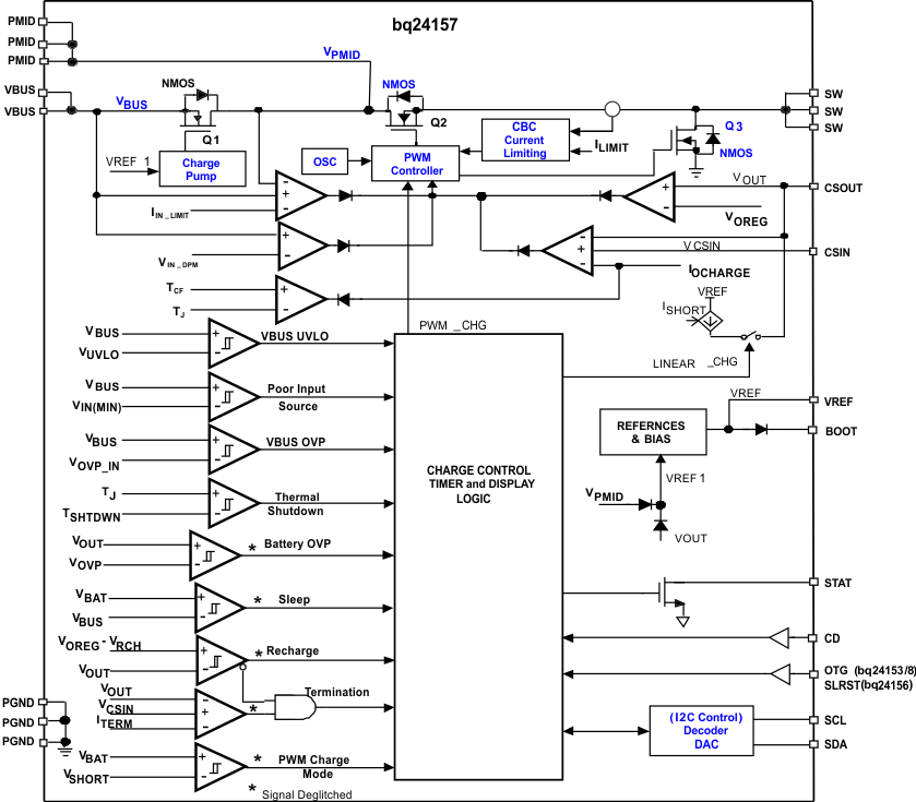 bq24157 fbd_chg_lusb80.gif