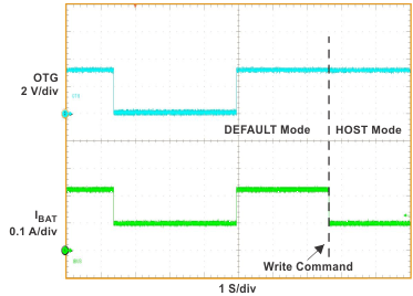 bq24157 ip1_cur_lusb80.gif