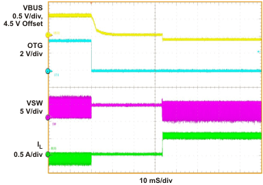 bq24157 otg1_cont_lusa27.gif