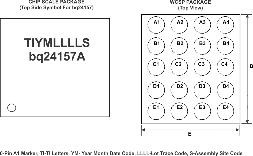 bq24157 package_sum2_lusb80.gif