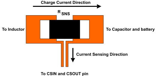 bq24157 pcb_layout_lus824.gif