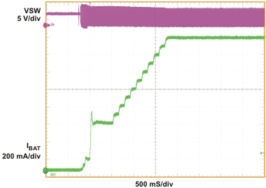 bq24157 ramp_up_lusa27.gif