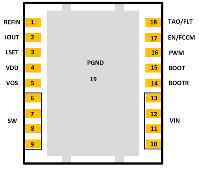 CSD95492QVM PinOut.gif