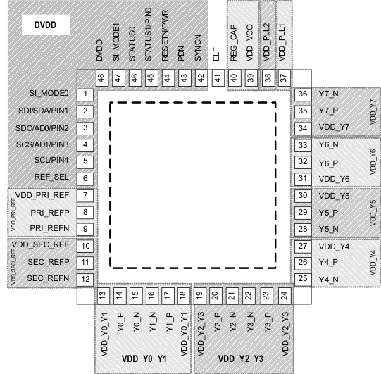 CDCM6208 CDCM6208_Pin_Assignments_SCAS931.gif