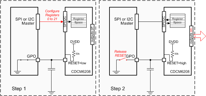 CDCM6208 Reset_pin_control_SCAS931.gif