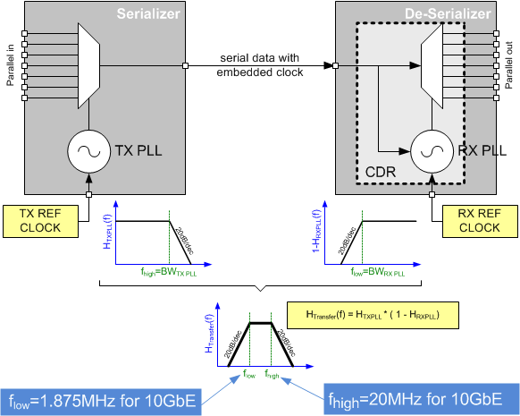 CDCM6208 Serial_Link_Jitter_SCAS931.gif