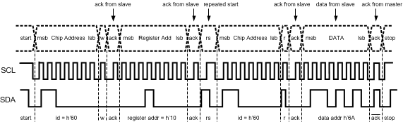 LP3907-Q1 30017824.gif