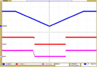 TPS92612-Q1 sys-slow-decrease-and-increase-slds237.gif