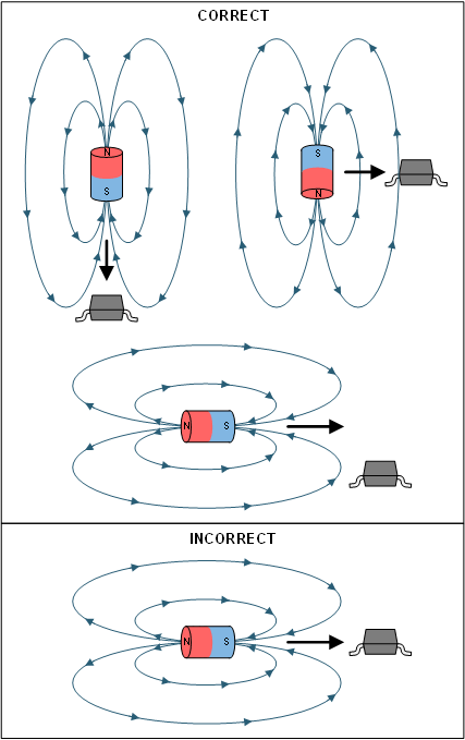 DRV5055-Q1 Correct and Incorrect Magnet Approaches