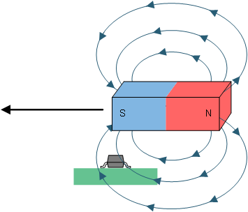 DRV5055-Q1 Common Magnet Orientation