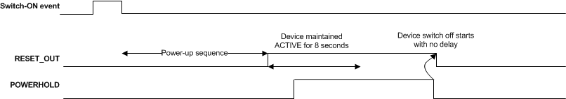 TPS659038-Q1 TPS659039-Q1 POWERHOLD_Mode_Timing_Diagrams_SWCS095.gif