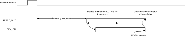 TPS659037 td_1_autodevon_slis165.gif