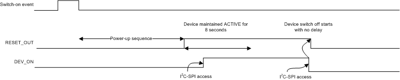 TPS659037 td_2_autodevon_slis165.gif