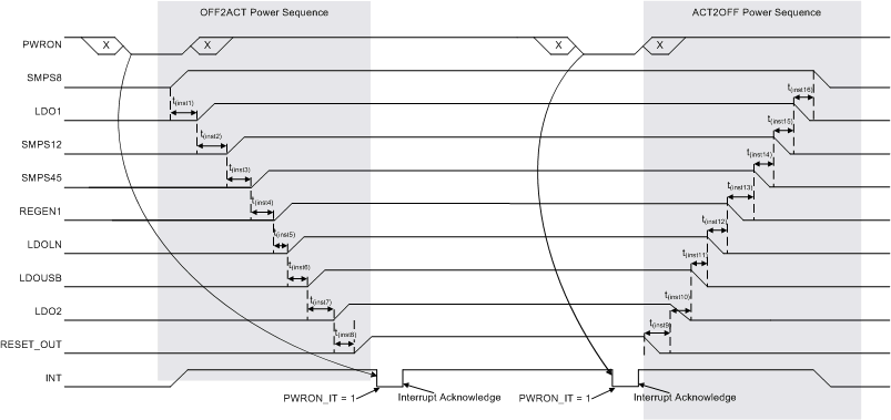 TPS659037 td_power_seq_slis165.gif