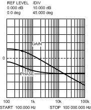 LM25575-Q1 20212115.gif