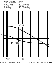 LM25576-Q1 20208715.gif