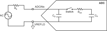 TMS320F28377D-EP ADC_Input_Single.gif