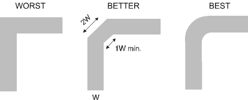 SN74AUC1G126 Layout_Trace_Cornering.gif