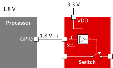 TS5MP646 scds371-1p8_2.gif