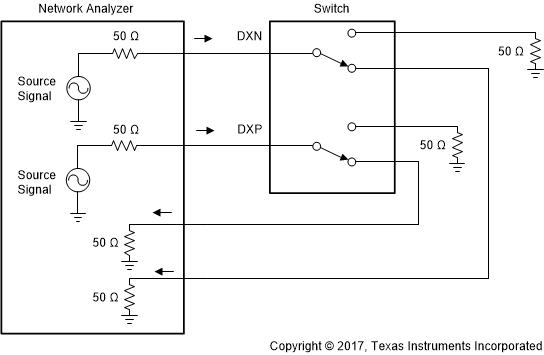 TS5MP646 scds371-bw-and-insertion-loss.gif