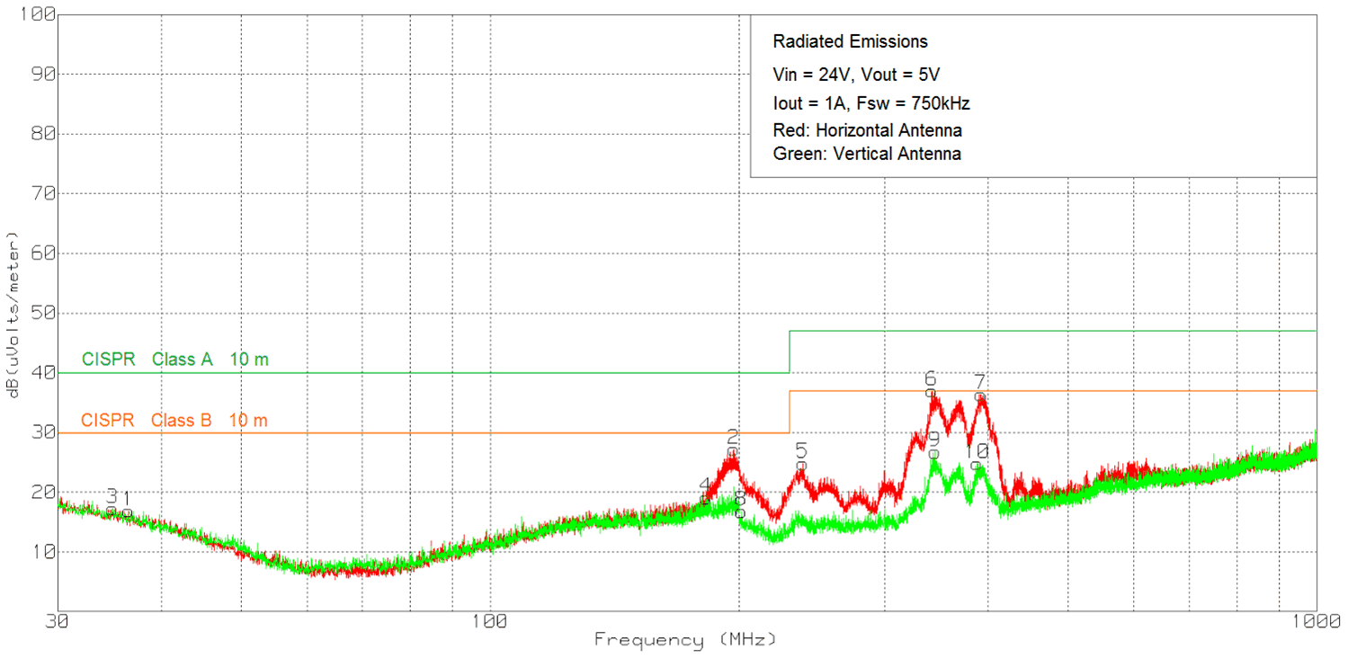 TPSM84209 EMI24V5V1A.gif