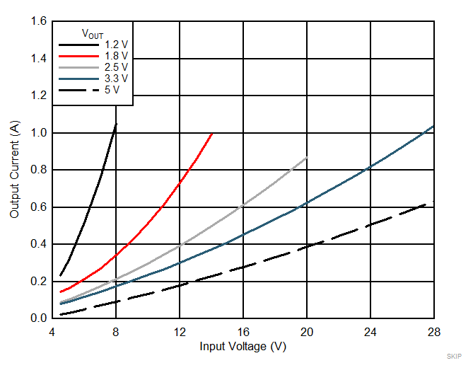 TPSM84209 SKIPthreshold2.gif