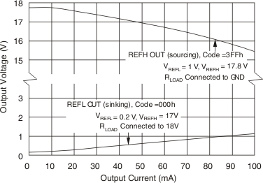 BUF20800-Q1 appinfo_refbuffout_outcurr_bos571.gif