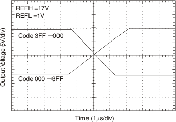 BUF20800-Q1 g_fig3_bos571.gif