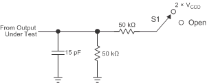 TXS0108E イネーブル時間およびディセーブル時間測定用の負荷回路