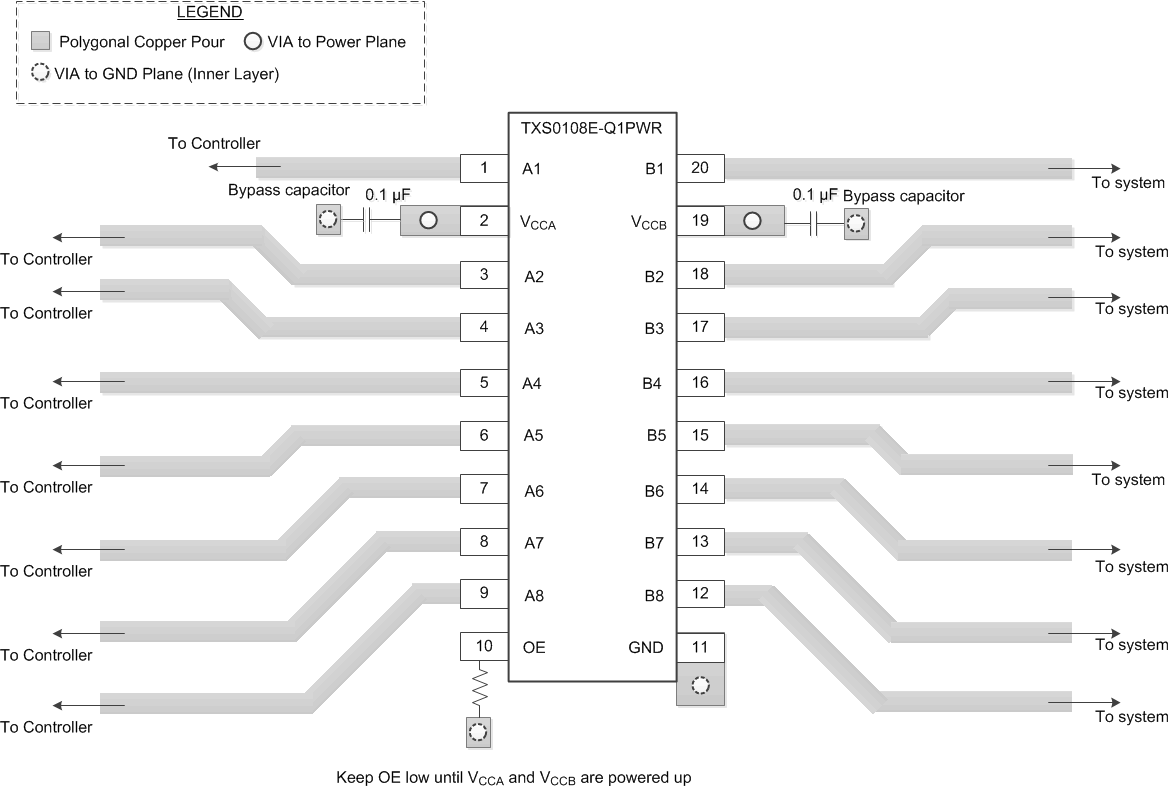 TXS0108E-Q1 レイアウト例