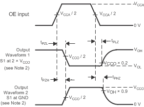 TXS0108E-Q1 イネーブルおよびディセーブル時間