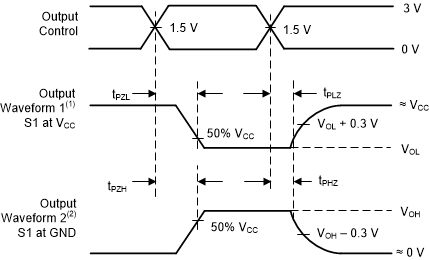 SN54AHCT240 SN74AHCT240 Voltage Waveforms Enable And Disable Times
                        Low- and High-Level Enabling