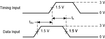 SN54AHCT240 SN74AHCT240 Voltage Waveforms Setup And Hold Times