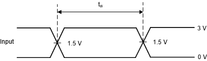 SN54AHCT240 SN74AHCT240 Voltage Waveforms Pulse Durations