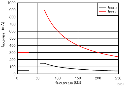 DRV110 D001_SLVSBA8C.gif