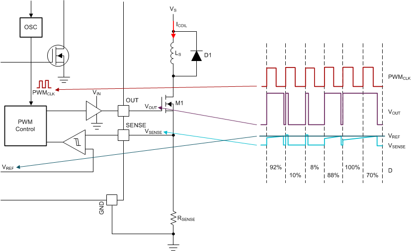 DRV110 drv110-current-control-with-varying-out-duty-cycle.gif