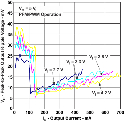 TPS81256 vo_ripp_io_lvsaz9.gif